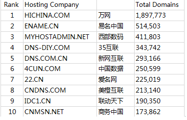 2015网站建设费用明细一览表