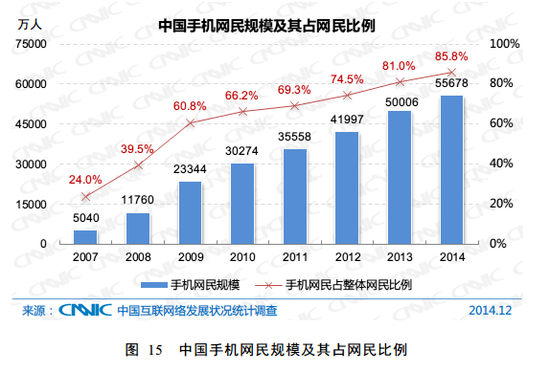 企业手机网站的重要性