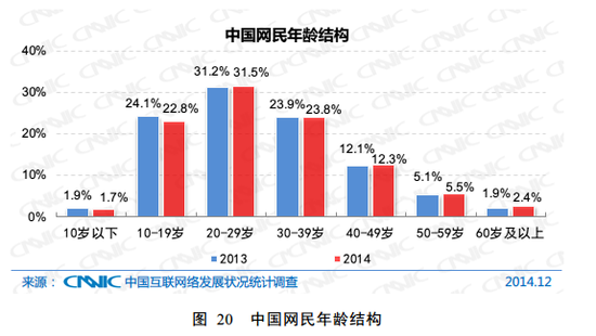 企业手机网站的重要作用是什么