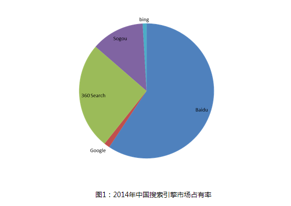 武汉网站推广全面分析搜索引擎问答推广