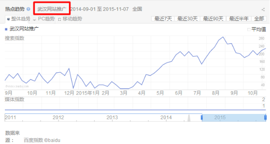 武汉网站推广公司的活法与死法！