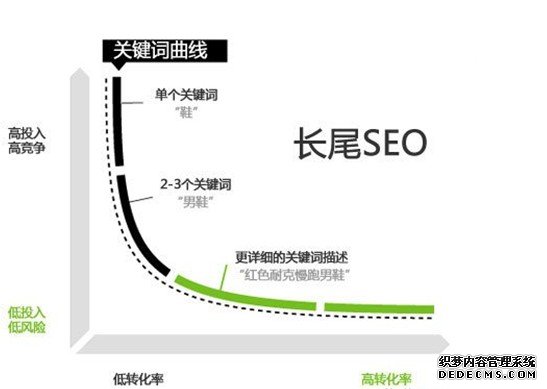 武汉seo优化公司教你挖掘关键词